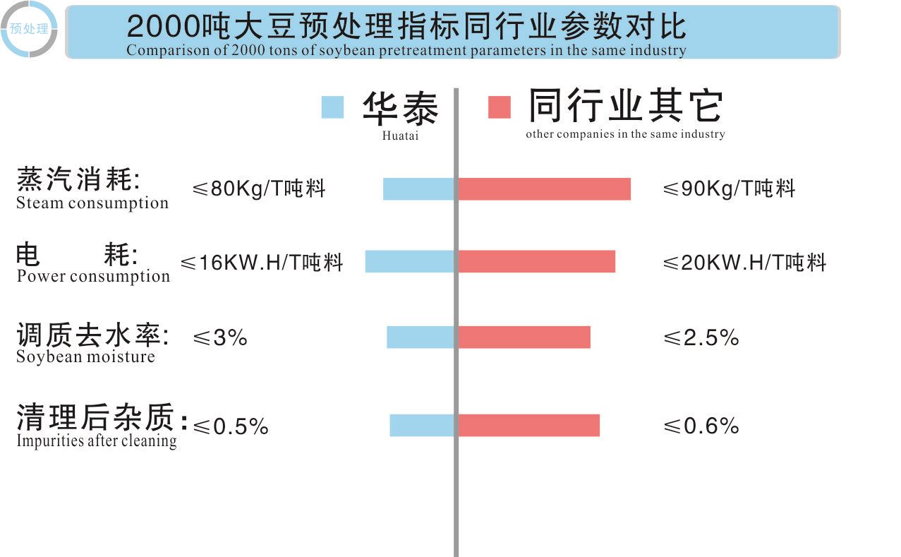 4008云顶网站登录預處理云顶集团對比