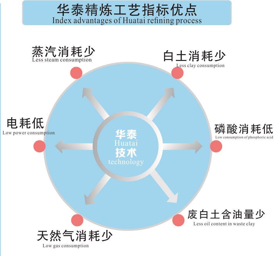 云顶集团精煉云顶国际優點
