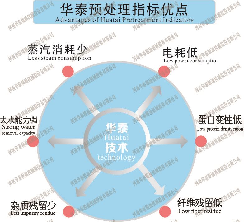 云顶集团游戏app預處理云顶国际優點